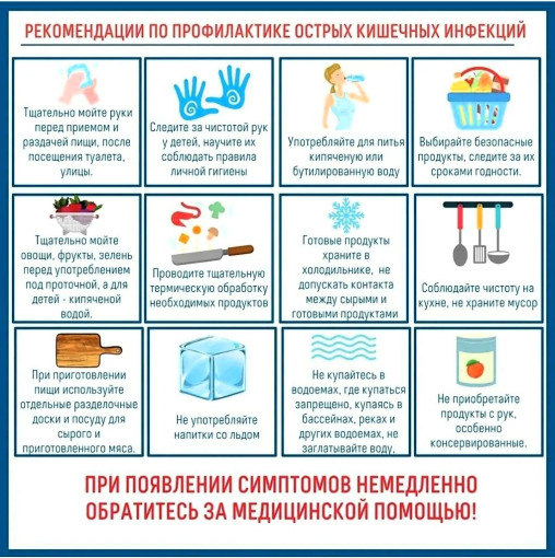 Памятка по профилактике острых-кишечных инфекций Памятка по профилактике острых-кишечных инфекций.